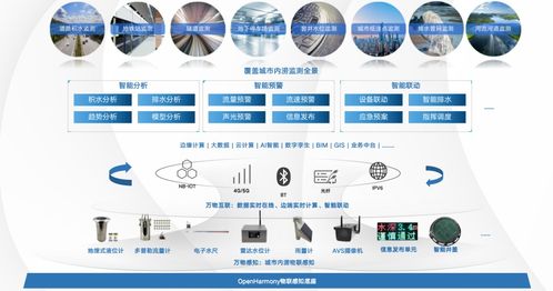 潤和軟件與雄安新區(qū)簽署鴻蒙產(chǎn)業(yè)創(chuàng)新發(fā)展倡議書，攜手打造“鴻蒙之城”